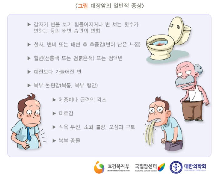 [그림: 대장암의 일반적 증상]