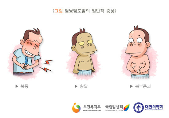 [그림 담낭담도암의 일반적인 증상] 복통, 황달, 복부종괴 (출처: 보건복지부, 국립암센터, 대한의학회)