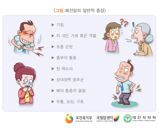 [그림: 폐선암의 일반적 증상]