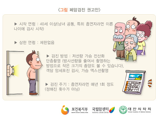 [그림: 폐암검진 권고안]