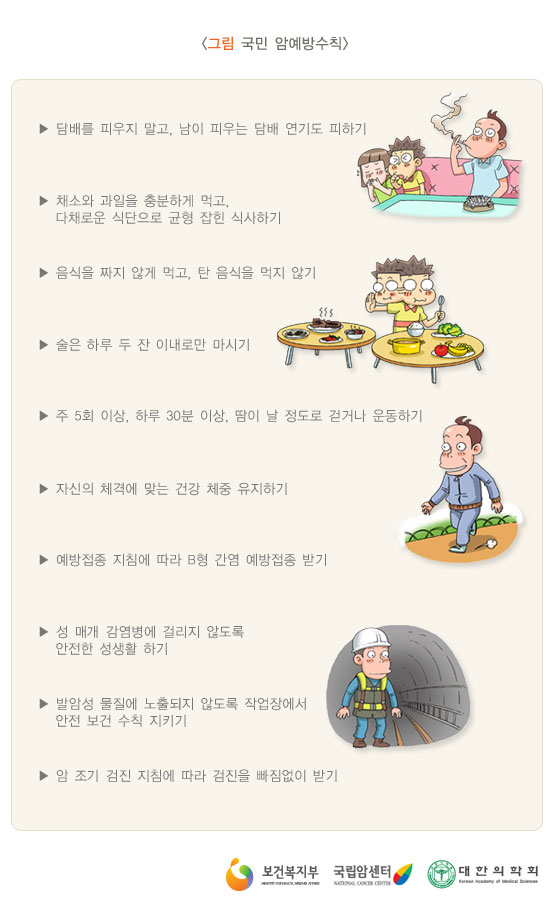 [그림: 국민 암예방수칙]