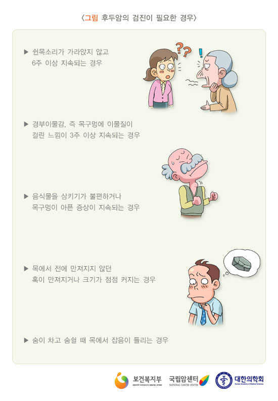 [그림: 후두암의 검진이 필요한 경우]