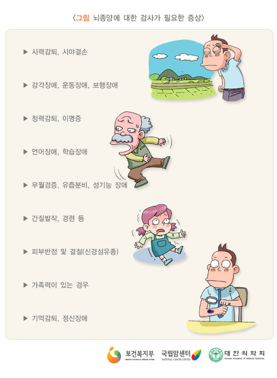 [그림: 뇌종양에 대한 검사가 필요한 증상]