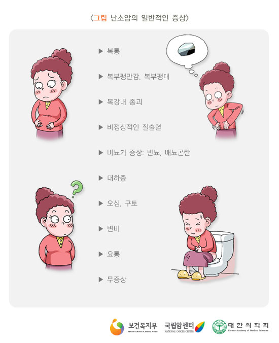 [그림: 난소암의 일반적인 증상]