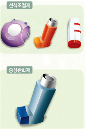 천식조절제와 증상완화제