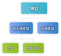 암표지자 검사