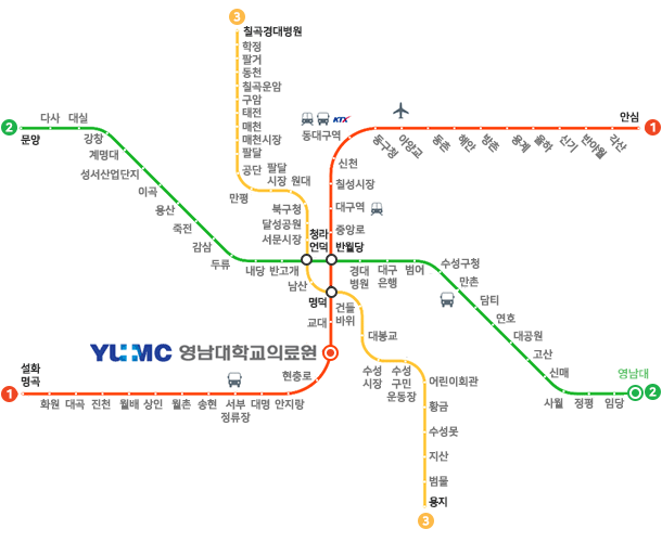 영남대의료원 찾아오는 방법에 대한 내용은 하단의 내용 참조 대구지하철노선도