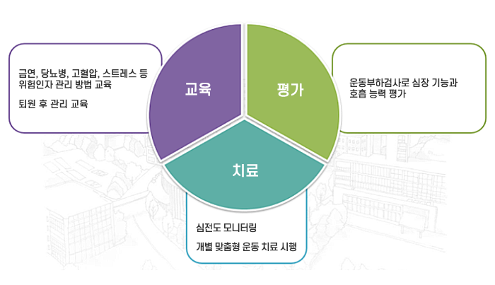 아래내용 참조
