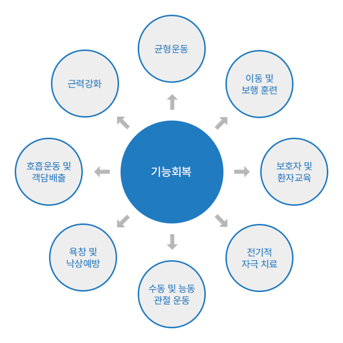 아래내용 참조